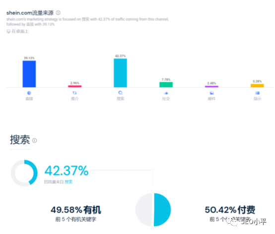 是SEO成就了Shein? 配图