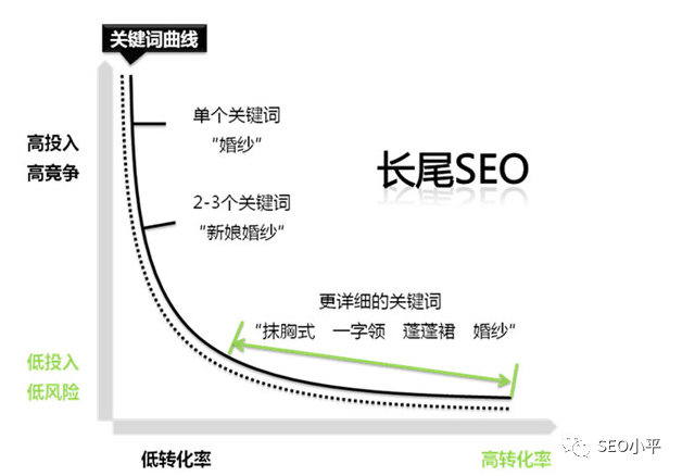 警惕:独立站SEO最大的误区 配图