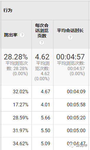 独立站怎么降低跳出率? 配图