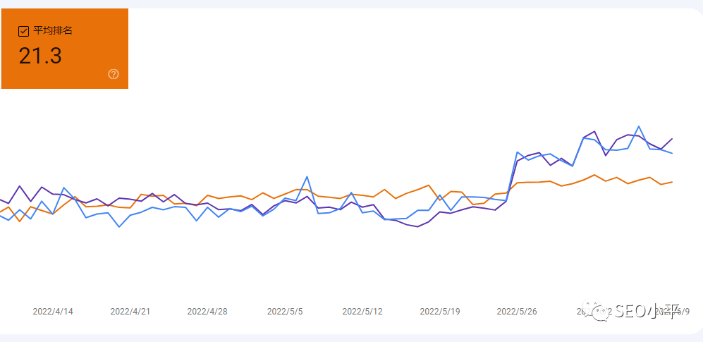 2022年5月谷歌核心算法更新 配图