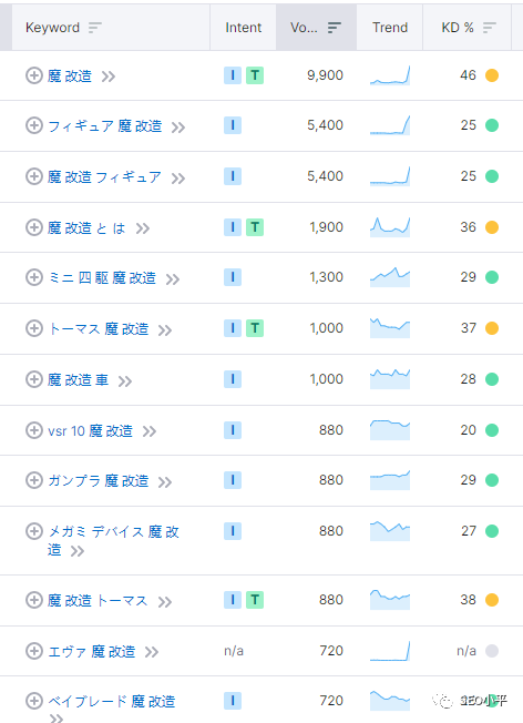 谷歌广告如何提升SEO排名? 配图