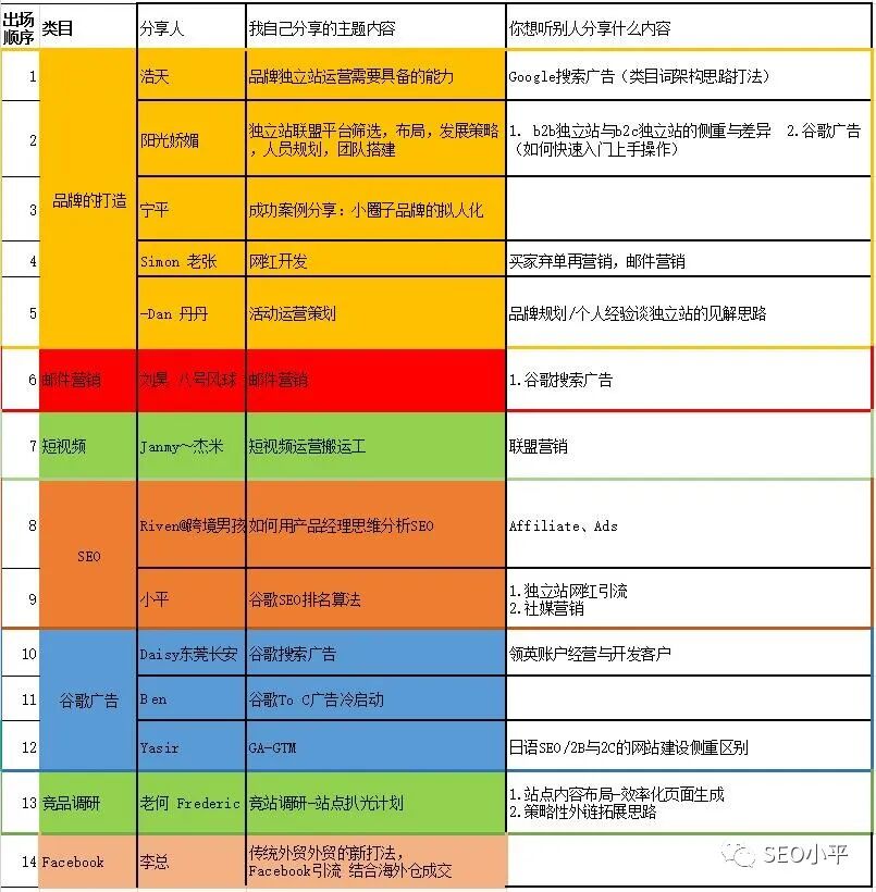 独立站卖家线下沙龙-圆满结束 配图