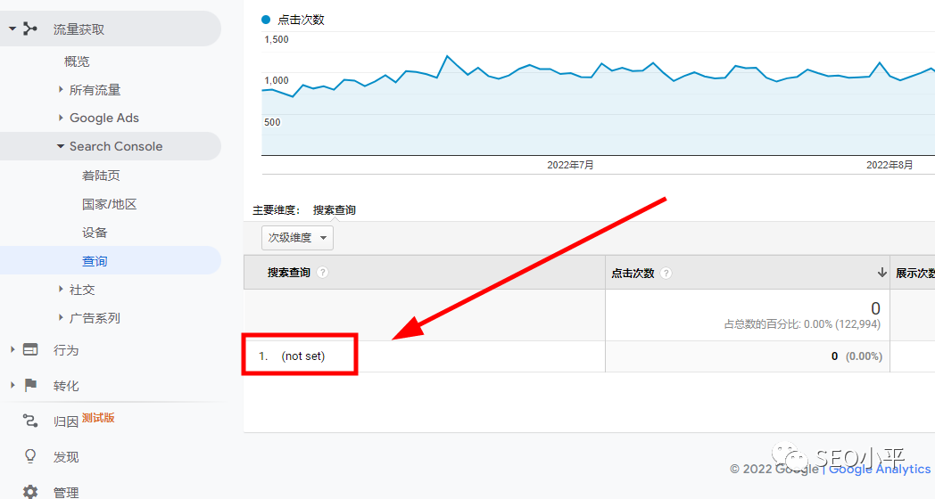 SEO必须知道的谷歌算法 配图