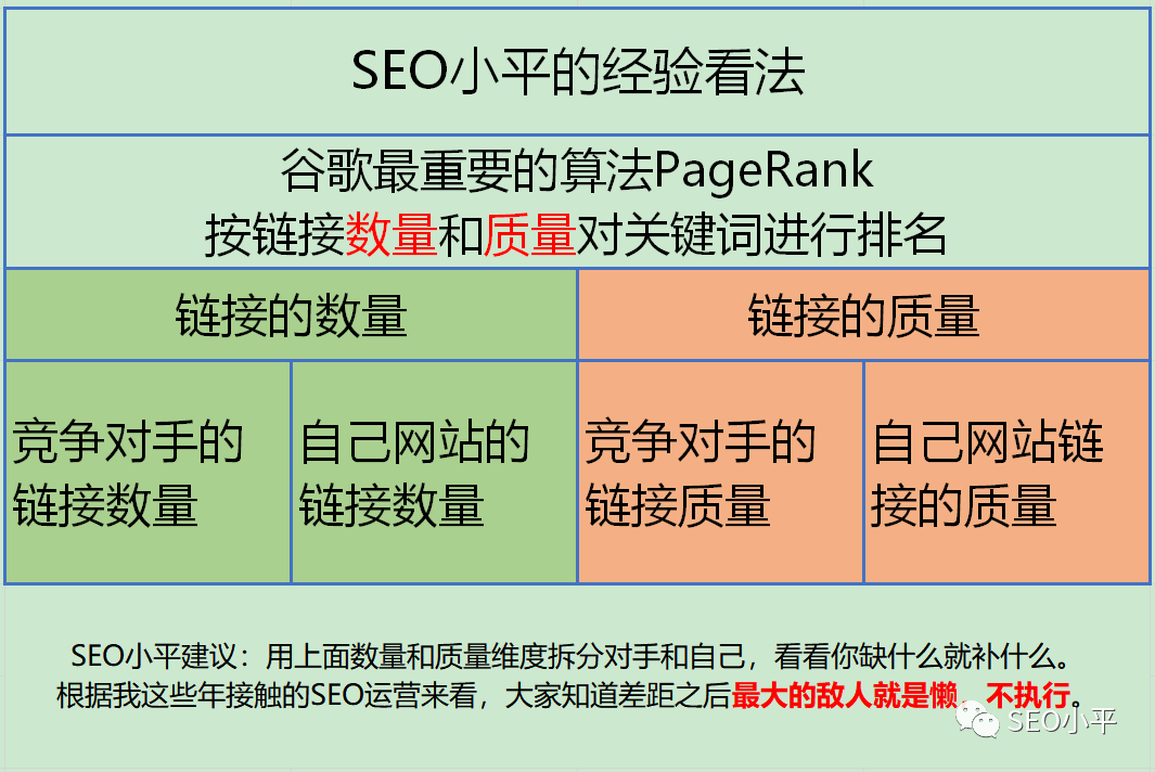 谷歌SEO需要多久才会有效果