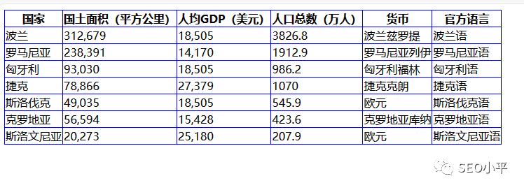 免费使用GPT-4方法-写文章,生成图片都OK 配图