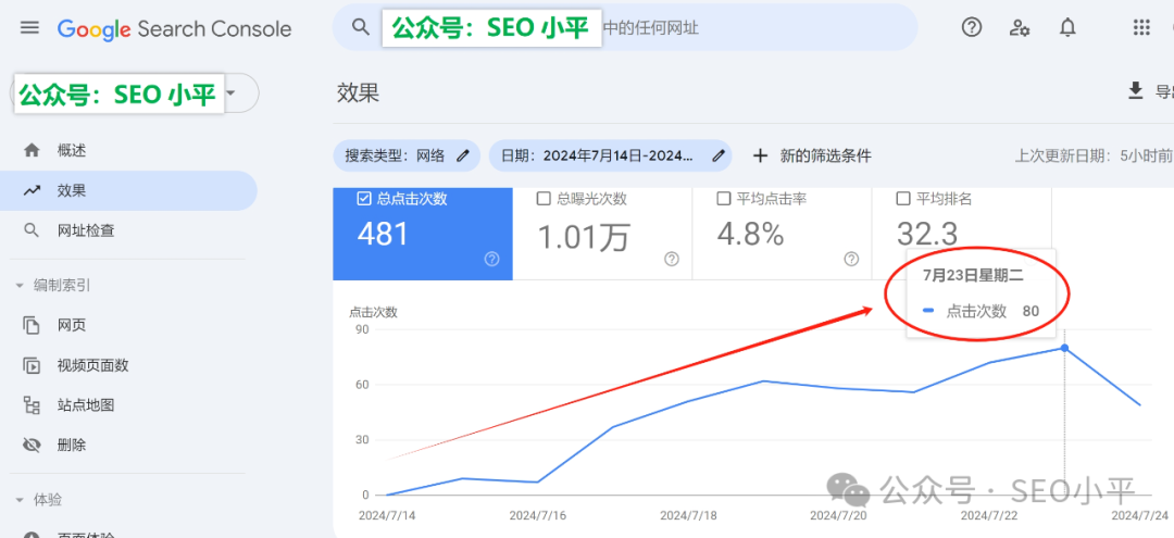 SEO小白快速起量方法论(浅显易懂,没有套话) 配图