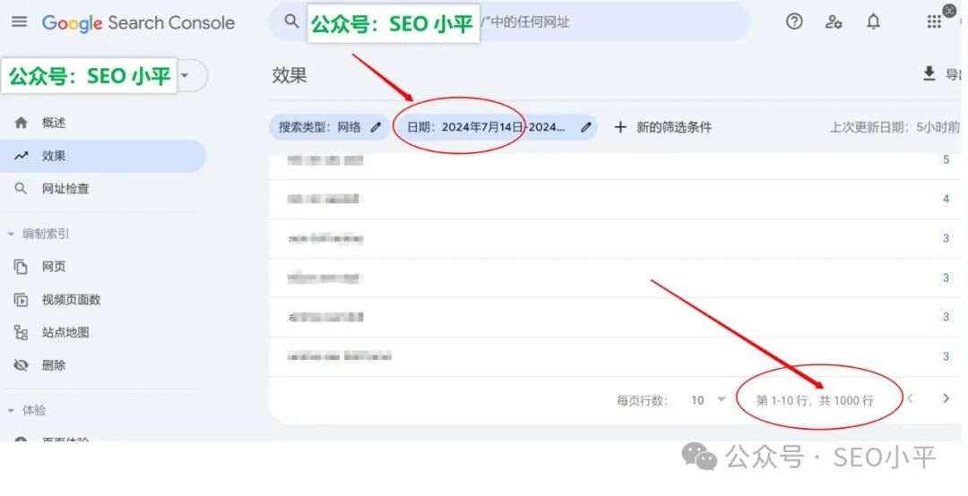 SEO小白快速起量方法论(浅显易懂,没有套话) 配图