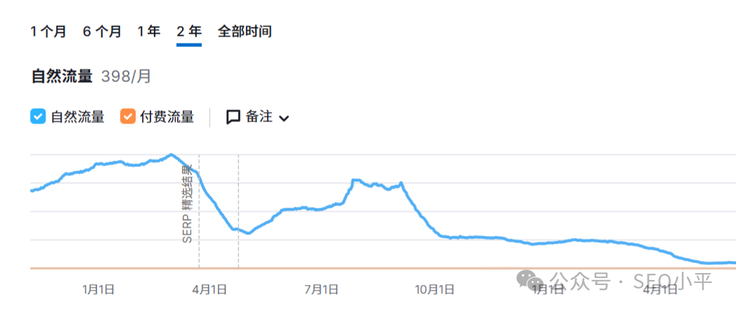 SEO 内容 AI 检查：又想当子，又想立牌坊