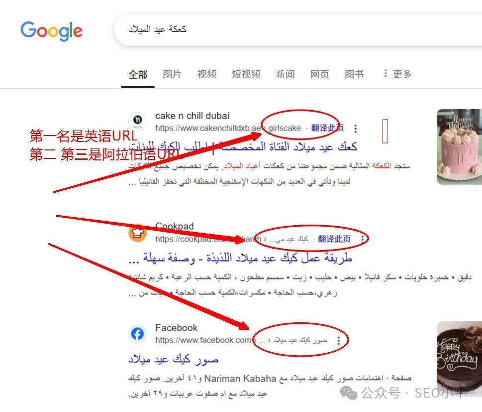 URL里包含关键词对SEO排名没任何作用 配图
