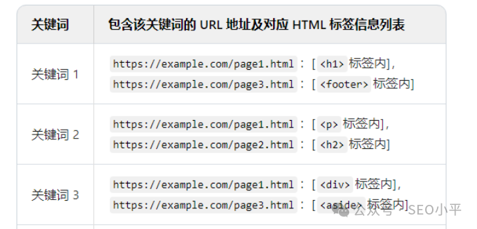 独立站 SEO 全面指南 配图
