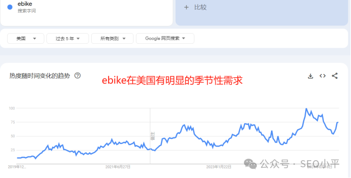 独立站 SEO 全面指南 配图
