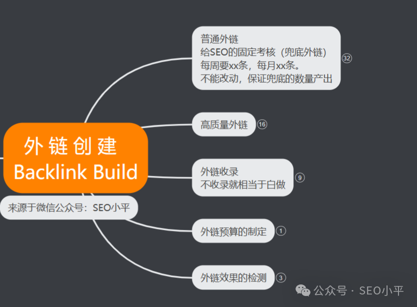 独立站 SEO 全面指南 配图