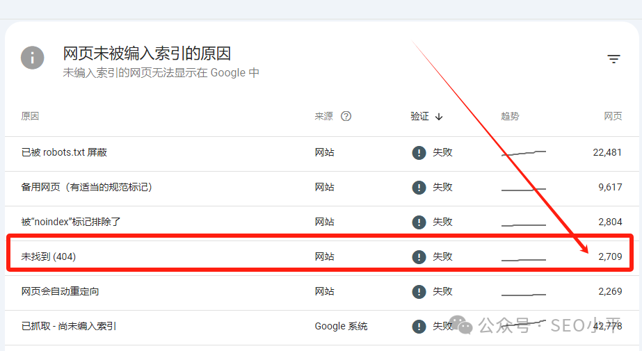 SEO外链就是 “伟哥”,SEO小平教你怎么服用 配图