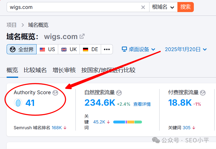 Semrush VS Ahrefs 哪个SEO工具数据更准确? 配图