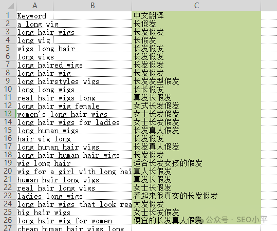 SEO真实案例:一个页面要布局多少个关键词 配图