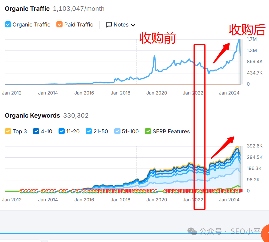 SEO项目操盘手:你是 “太子陪读” or “草根家教” 配图