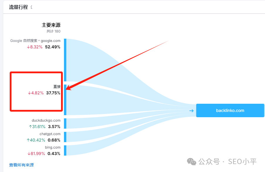 SEO项目操盘手:你是 “太子陪读” or “草根家教” 配图