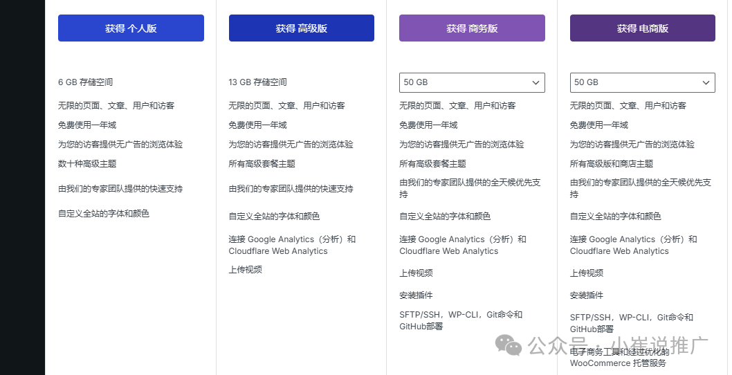 「转」3000字小白Wordpress外贸独立站建站全流程问题答疑 配图
