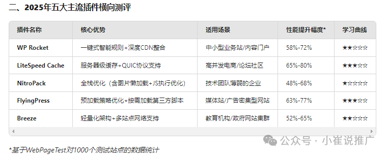 「转」3000字小白Wordpress外贸独立站建站全流程问题答疑 配图
