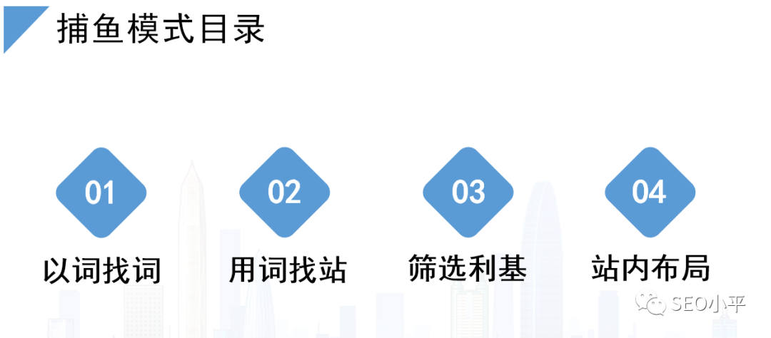 「转」3000字小白Wordpress外贸独立站建站全流程问题答疑 配图