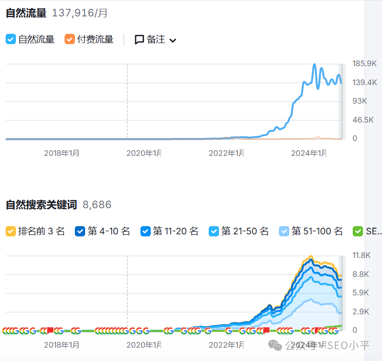小语种SEO独立站案例分析，越南语SEO独立站成功案例 配图