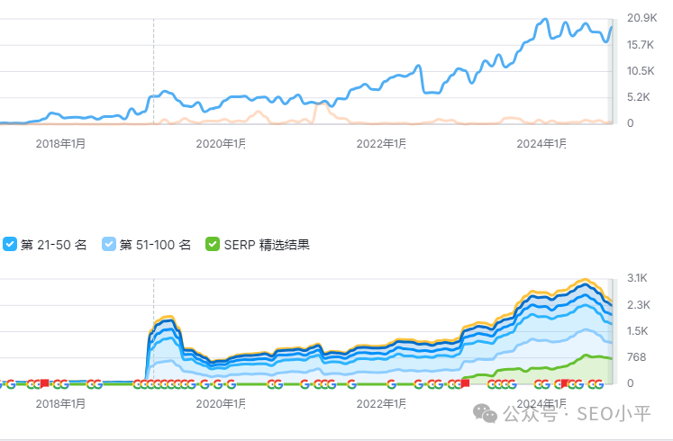 小语种B2B成功案例解析:告别翻译插件,进军纯血西班牙语机械市场 配图