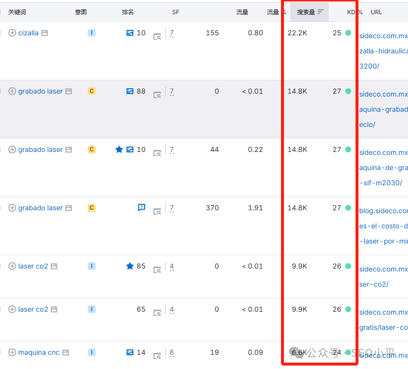 小语种B2B成功案例解析:告别翻译插件,进军纯血西班牙语机械市场 配图