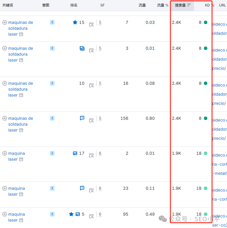 小语种B2B成功案例解析:告别翻译插件,进军纯血西班牙语机械市场 配图