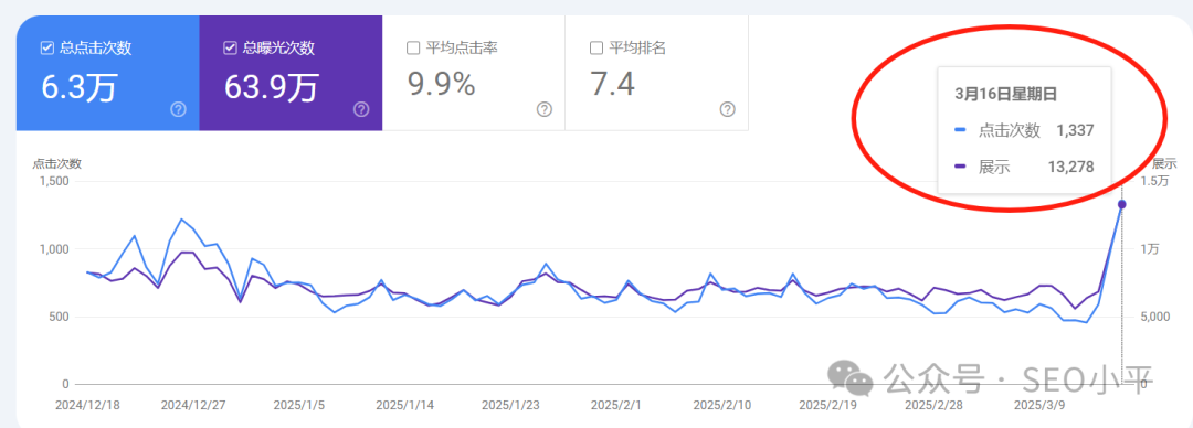 谷歌3月算法更新，我的小语种SEO流量翻倍