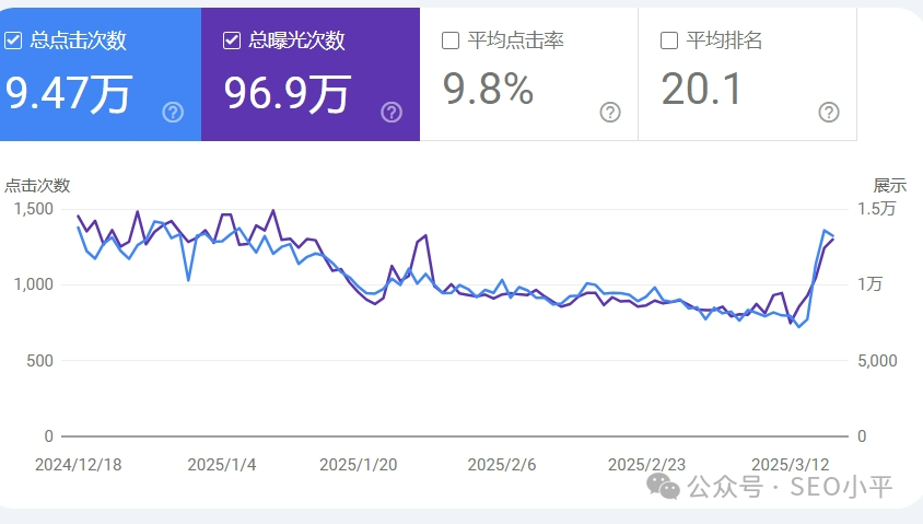 关税飙升到104%,出口企业如何借谷歌平台另辟蹊径 配图