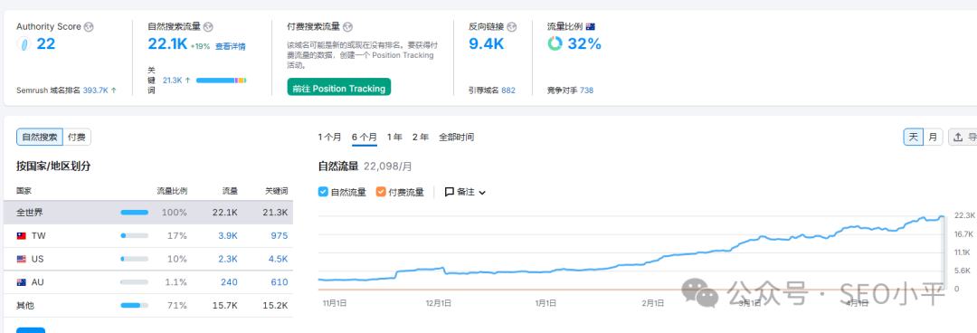 高价收购有毒外链！创造谷歌 SEO 暴富神话 配图