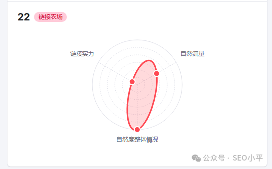 高价收购有毒外链！创造谷歌 SEO 暴富神话 配图