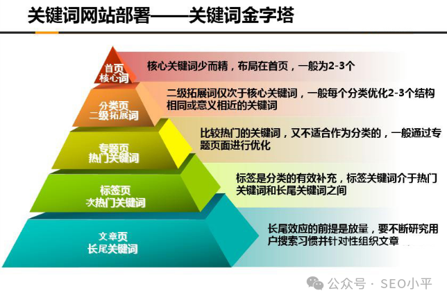 长尾词才是SEO最好的策略,也就是SEO小平的“捕鱼模式” 配图