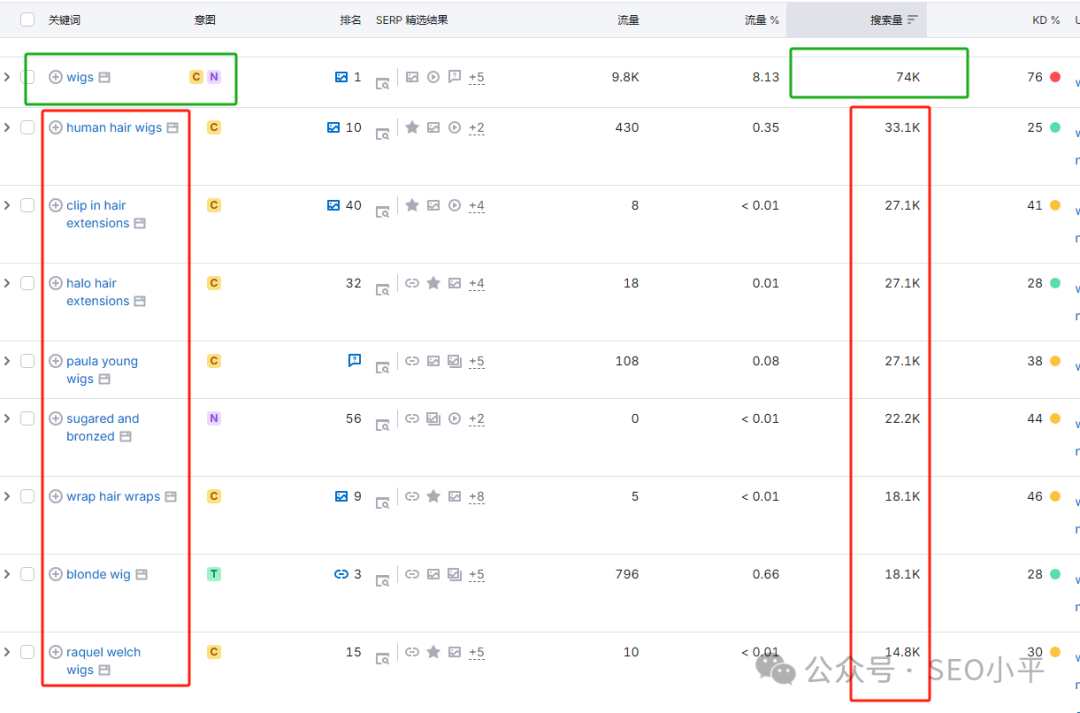 长尾词才是SEO最好的策略,也就是SEO小平的“捕鱼模式” 配图