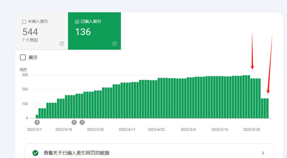 Google搞大动作,90%的网站收录集体下掉 配图