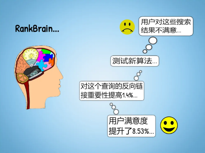 算法又更新?一次性搞懂谷歌SEO排名的15大算法 配图