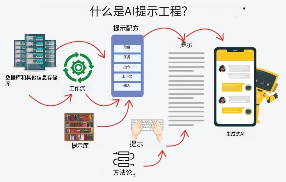 每月100+询盘的SEO文章怎么写?AI高质量内容写作教程 配图