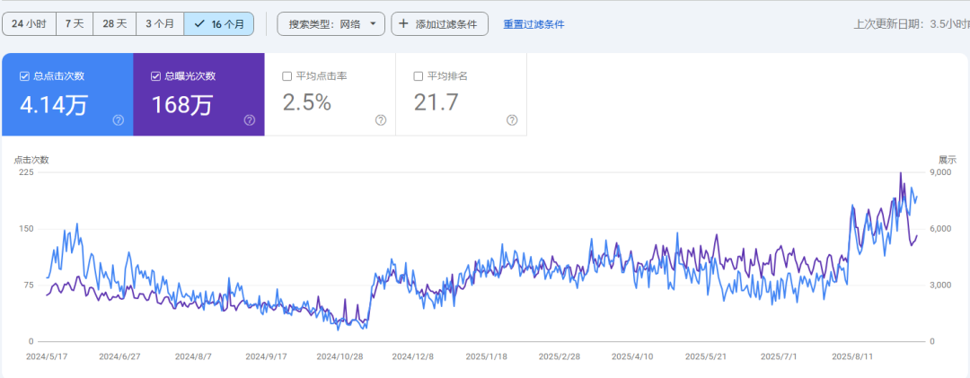 SEO就是疯狂铺数量?C端电商SEO要创大量页面? 配图