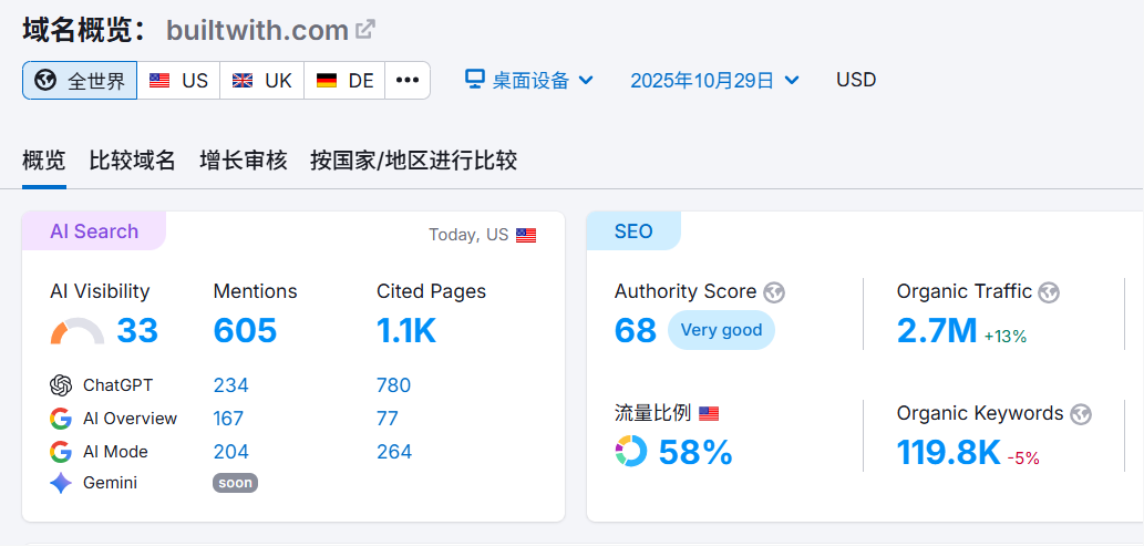 独立站的“一人公司”是 “狠人” 专场,摆烂党别来碰瓷了 配图