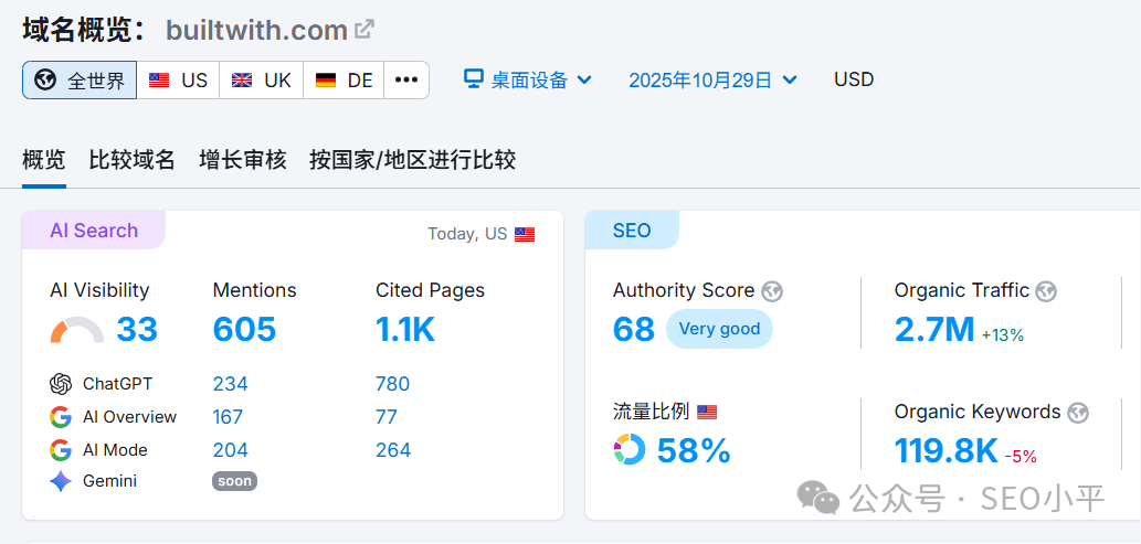 靠“扒网站”躺赚2.2亿？拆解“一人公司”BuiltWith的暴利模式 配图