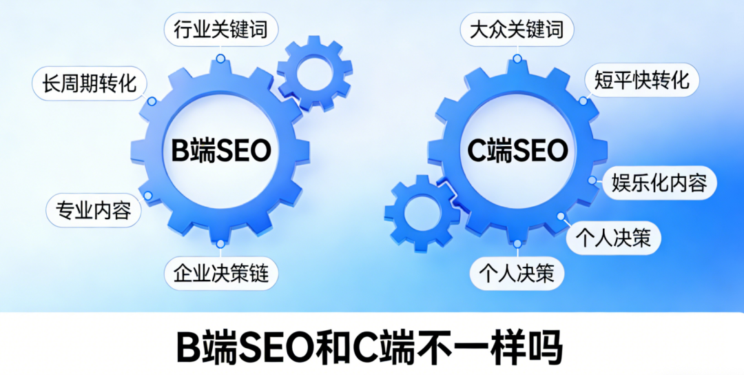 B端SEO和C端不一样吗?谷歌会区别对待吗? 配图