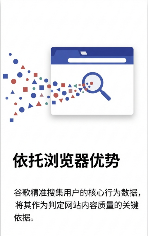 别总关注 AI 写作占比,要抓真实客户反馈 配图