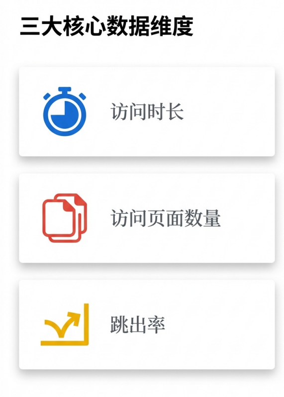 别总关注 AI 写作占比,要抓真实客户反馈 配图