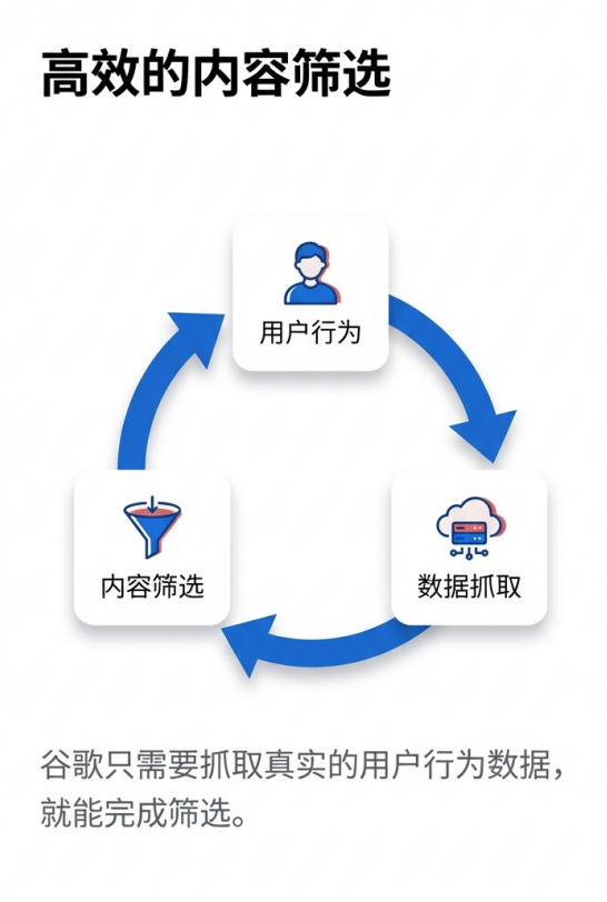 别总关注 AI 写作占比,要抓真实客户反馈 配图