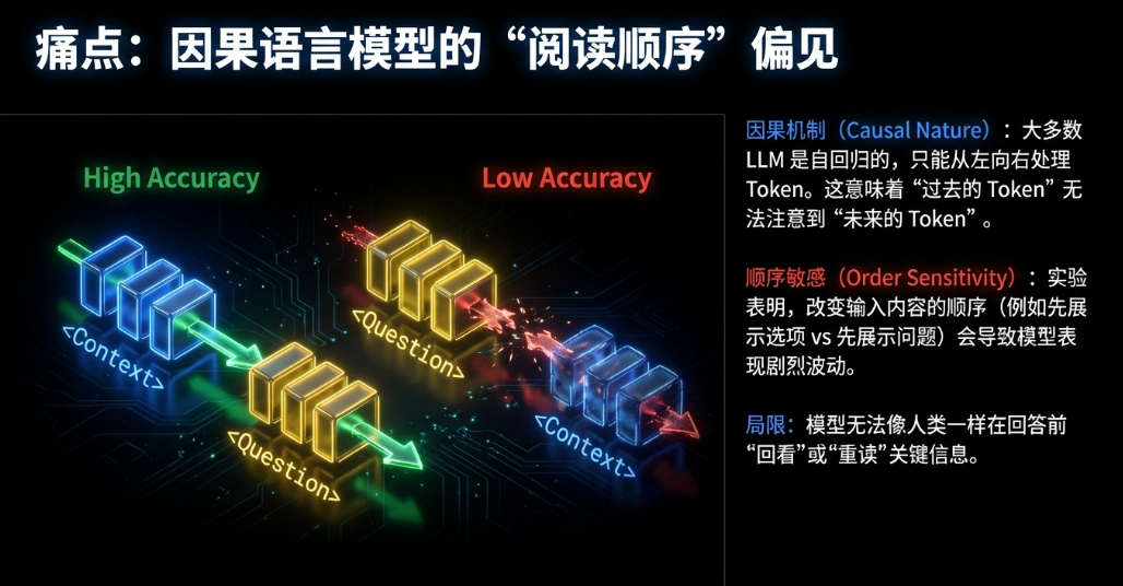 这么傻的做法提升了AI问答的正确率,太简单了 配图