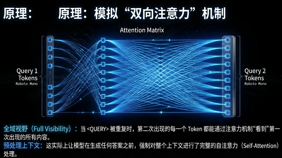 这么傻的做法提升了AI问答的正确率,太简单了 配图