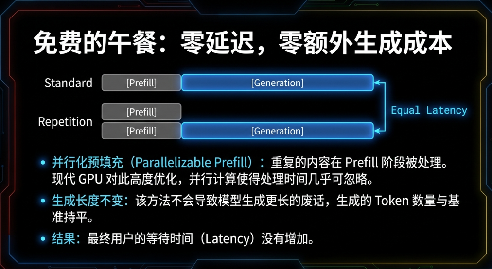 这么傻的做法提升了AI问答的正确率,太简单了 配图