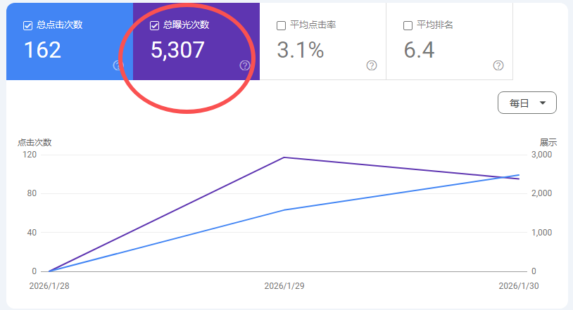 SEO网站刚上线流量就爆了，蹭上了Moltbot热度 配图