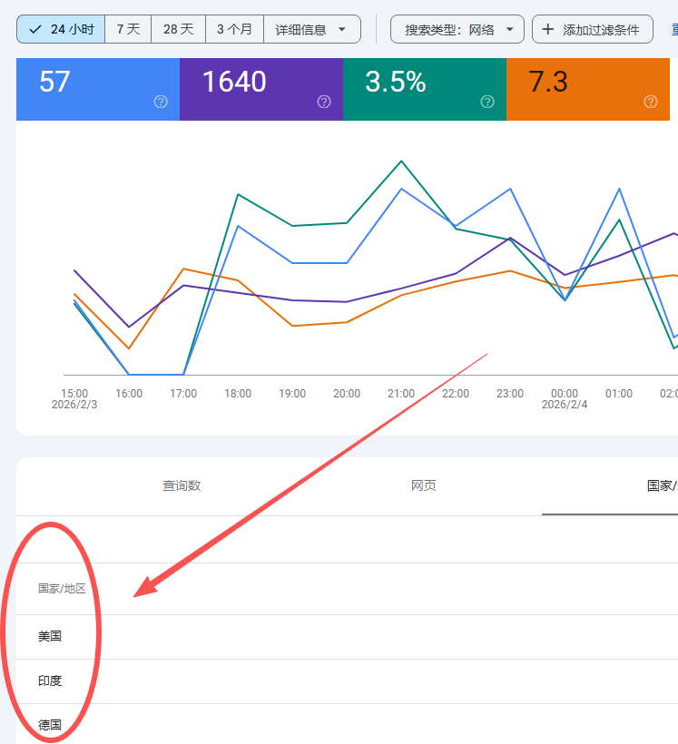 新站首日曝光1600+ ,OpenClaw的SEO新机遇 配图