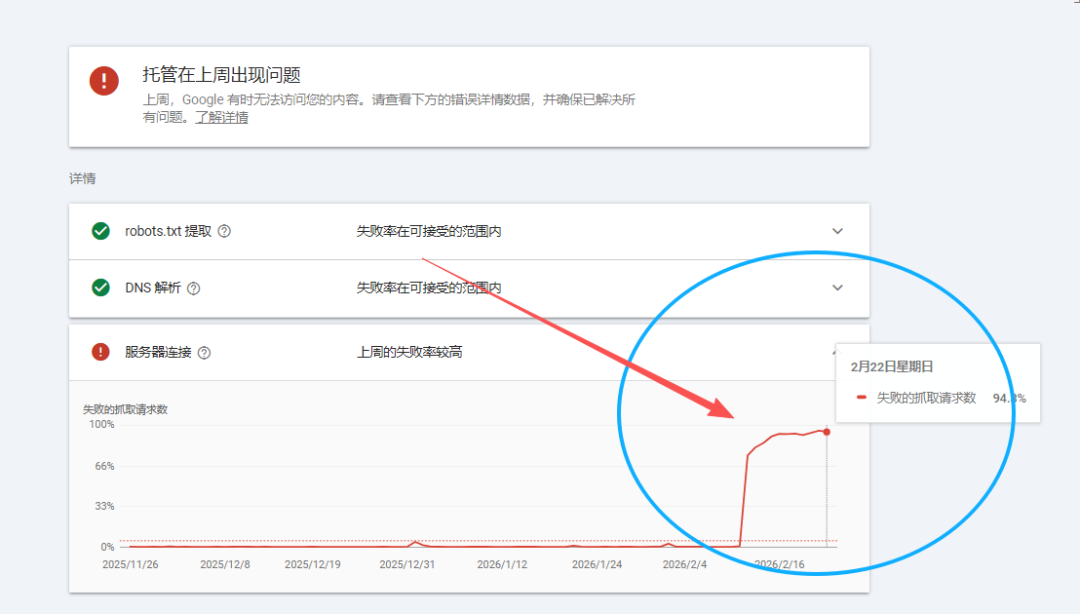 坏人专门在假期攻击你的网站,让你服务器崩溃 配图